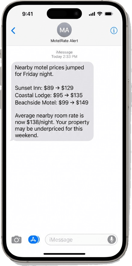 A MotelRate text alert on an iPhone: nearby motel prices jumped for Friday night, with competitor rates rising and a note that your property may be underpriced.